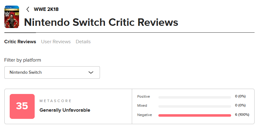 WWE 2K18 Switch metacritic page showing a metascore of 35/100